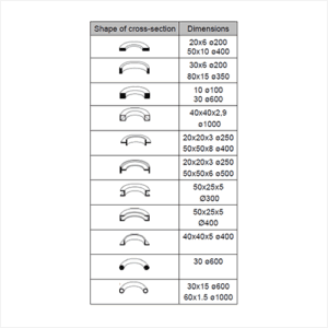 PB-40-3 capacity chart illustrating max bend dimensions for flat bars, angles, and tubing.
