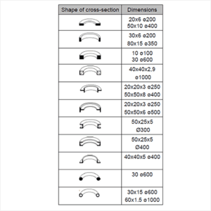 PB-50-3 profile bending machine capacity chart showing dimensions for round, square, and flat profiles.