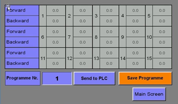 NC controller for horizontal press