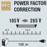 ProTIG Category 2 power factor correction chart