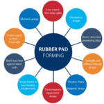 Rubber Pad Press advanctages