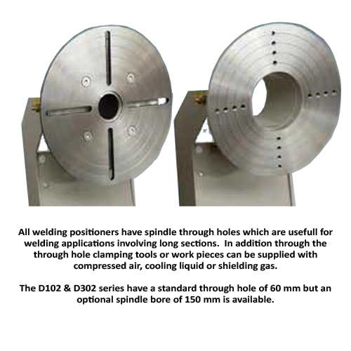 Merkle welding positioners have a standard throughhole larger optional hole is available.