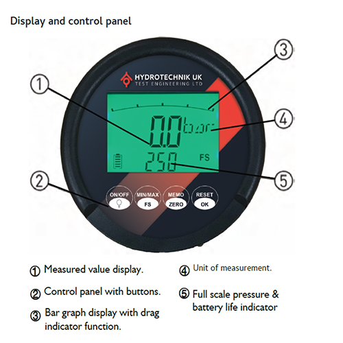 HTE2 Gauge Display and Control Panel